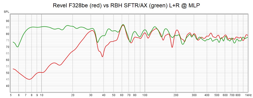 Revel-vs-RBH-bass.jpg