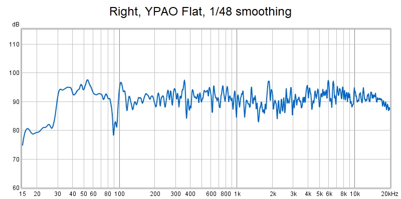 right ypao flat 48 smoothing.jpg