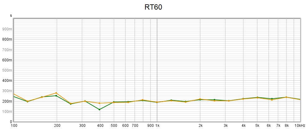 RT60 March 13.jpg