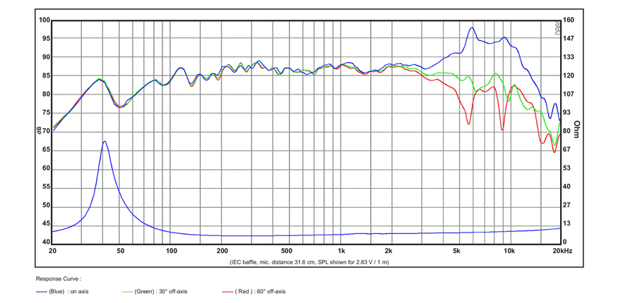 SB Acoustics.jpg