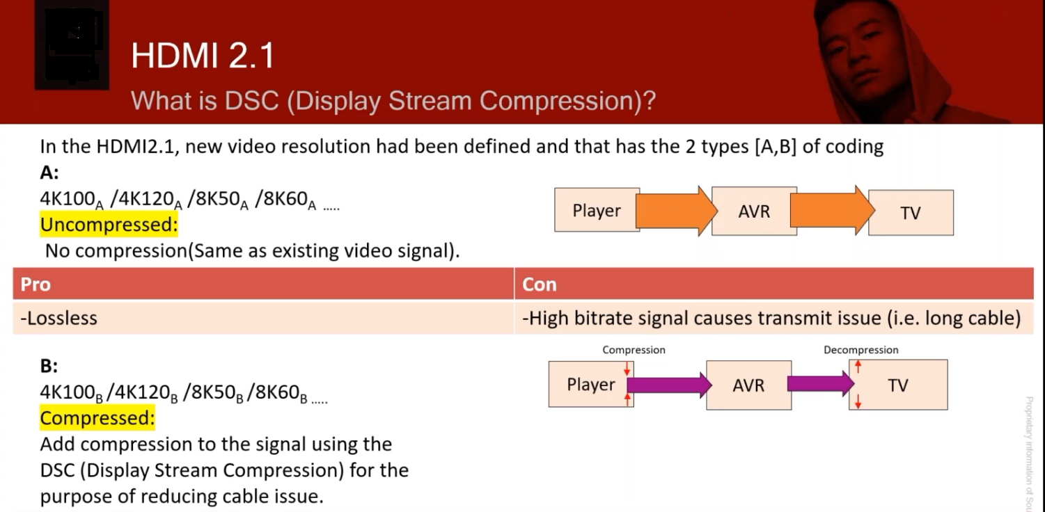 Screenshot 2021-07-27 at 16-26-49 Understanding HDMI 2 1 Part 1 - Bandwidth Requirements and C...png
