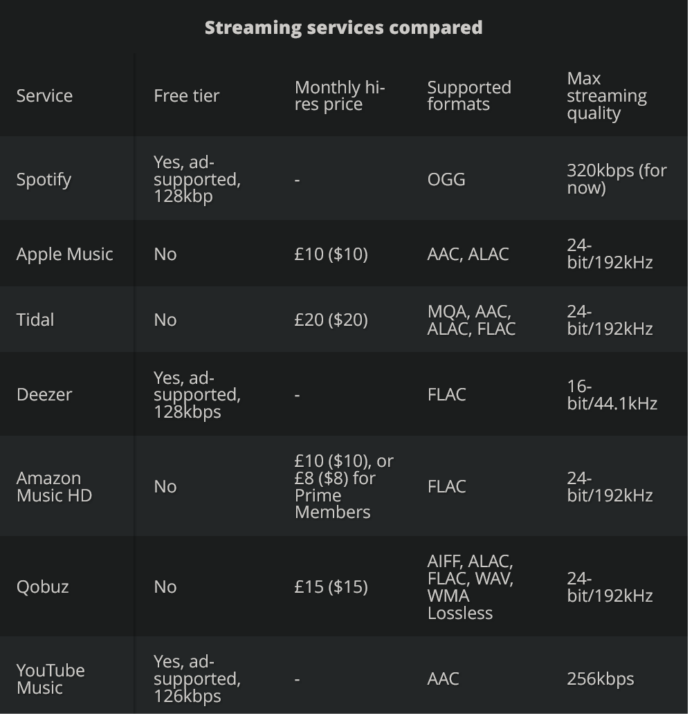Screenshot 2021-12-25 at 10-37-20 Hi-res music streaming services compared which should you si...png