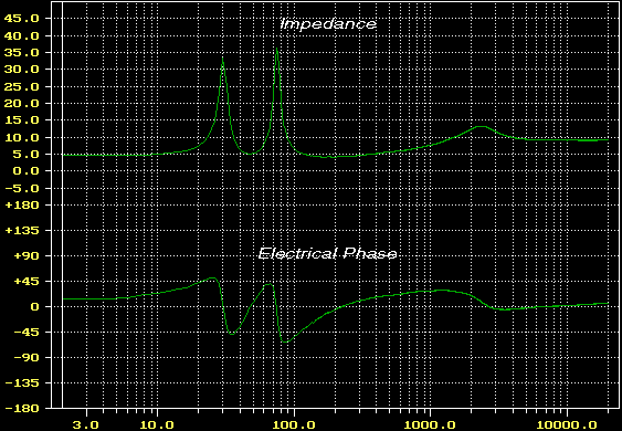 sierra 1 impedance.gif