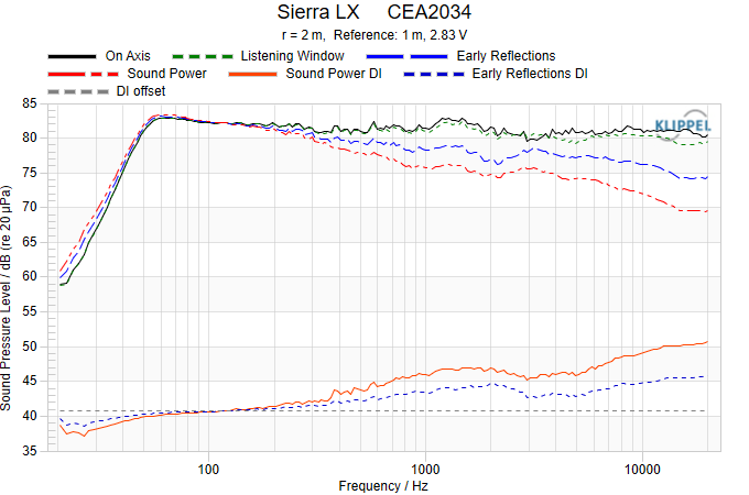 Sierra LX     CEA2034.png