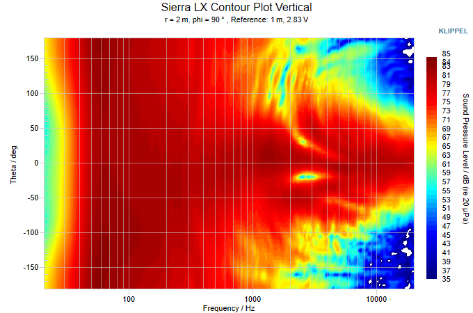 Sierra LX Contour Plot Vertical.png