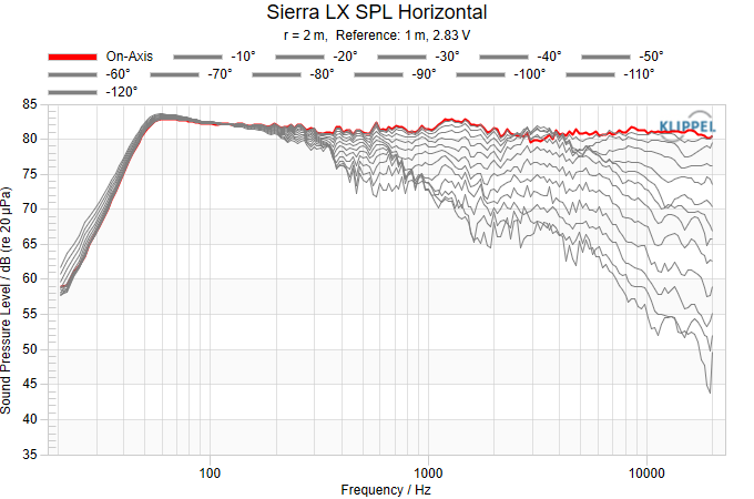 Sierra LX SPL Horizontal.png