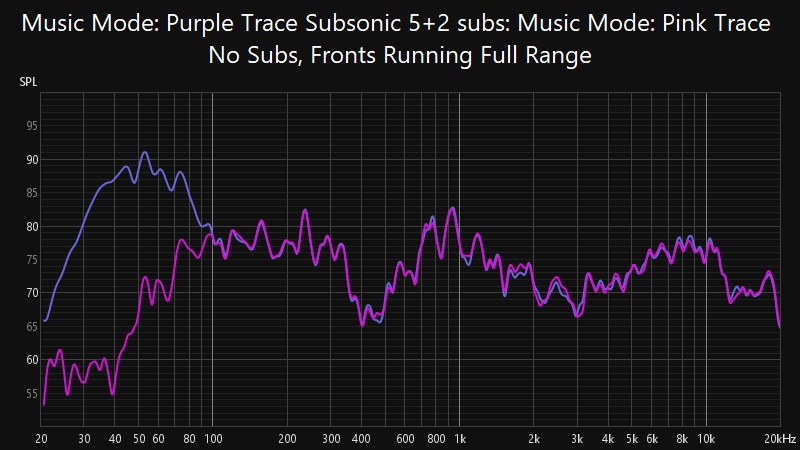 Simulated Pure Direct verses Music Mode.jpg