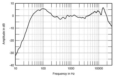 sol53fig4.jpg