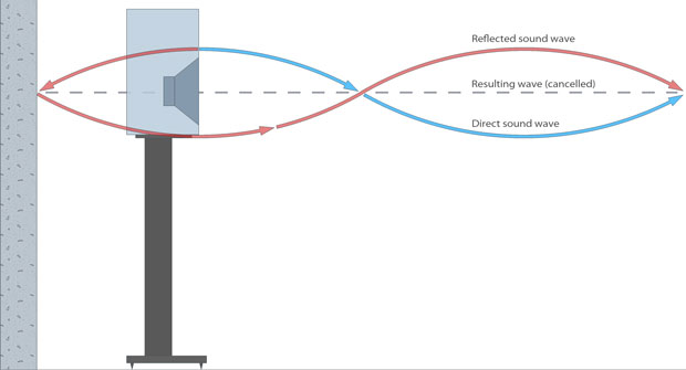 speaker-boundary-interference-response.jpg