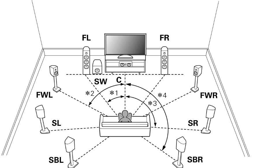 Speaker Installation with Surrounds.jpg