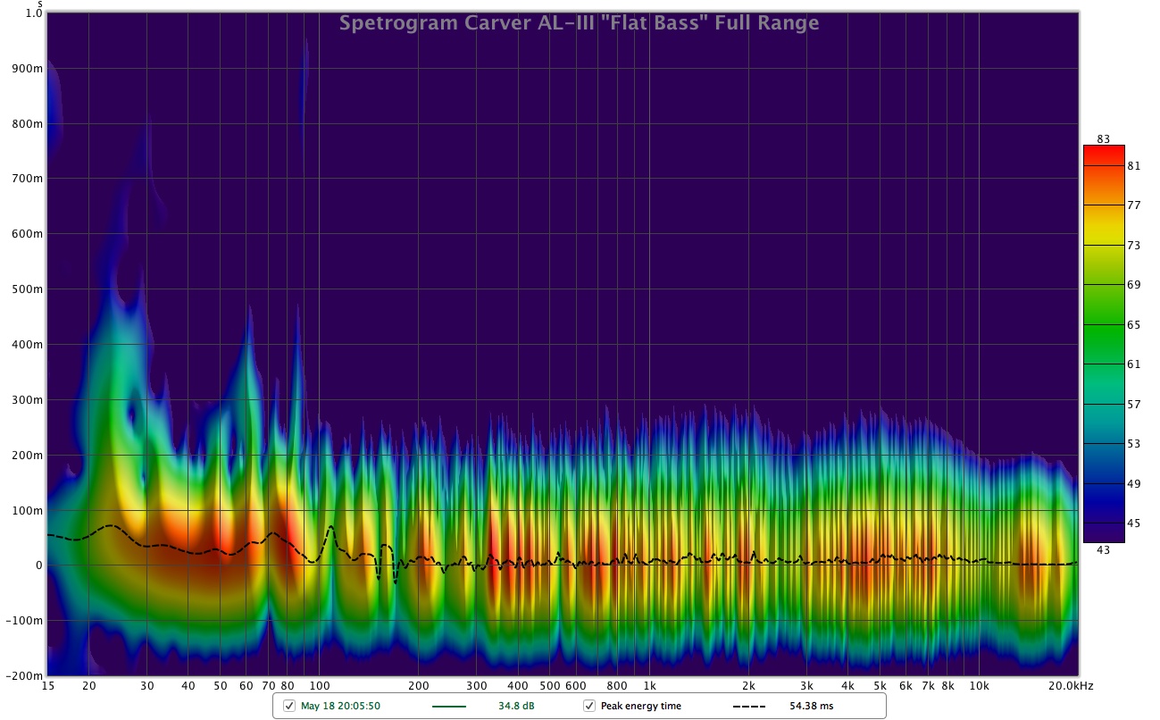 Spectrogram Full Range Carver AL-III Flat.jpg