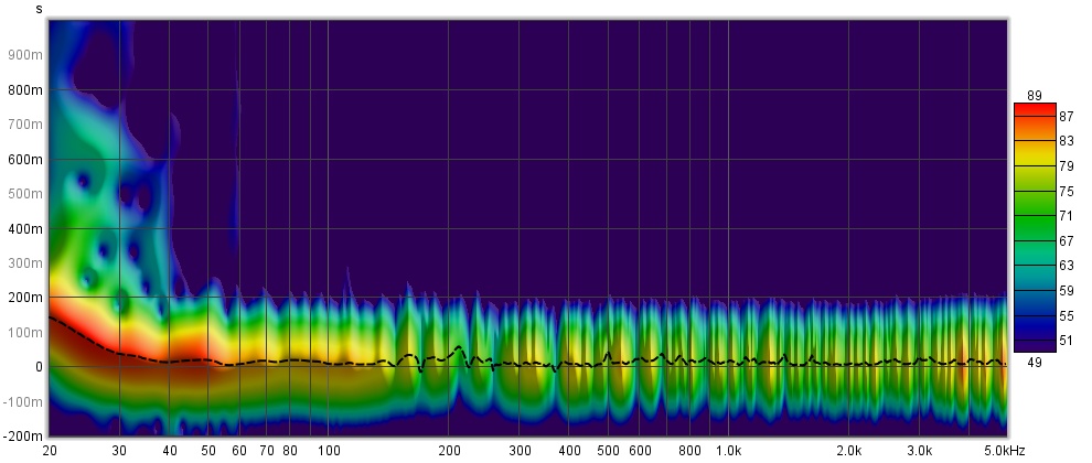 Spectrogram June.jpg