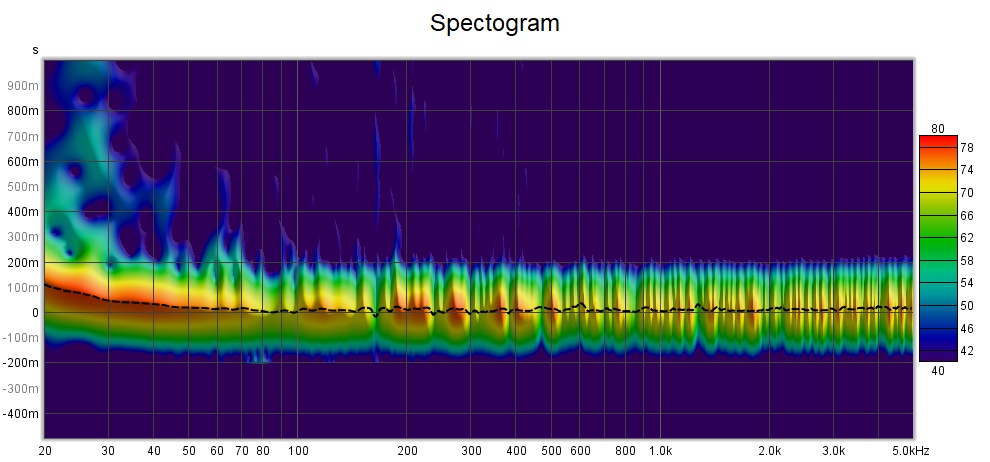 Spectrogram March 13.jpg