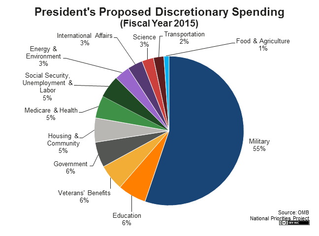 spendingchart.png