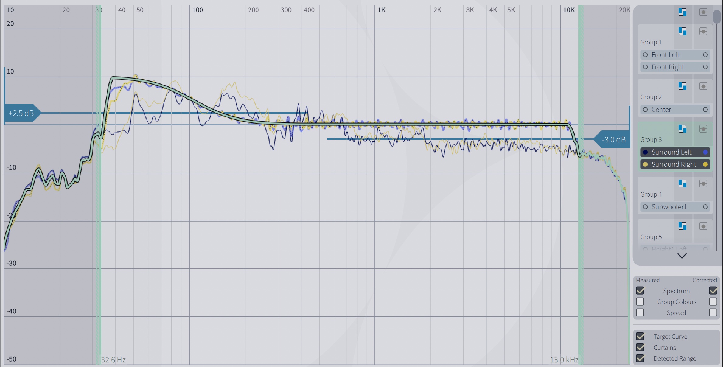 5.1.2 Dirac Live Volume Calibration And Measurement Understanding ...