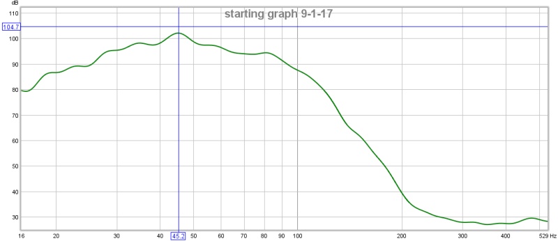 starting graph 9-1-17.jpg