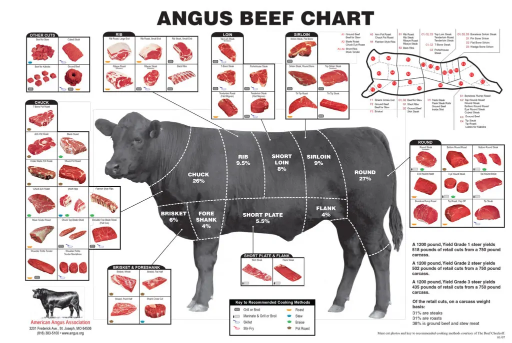 Steak-Chart.png
