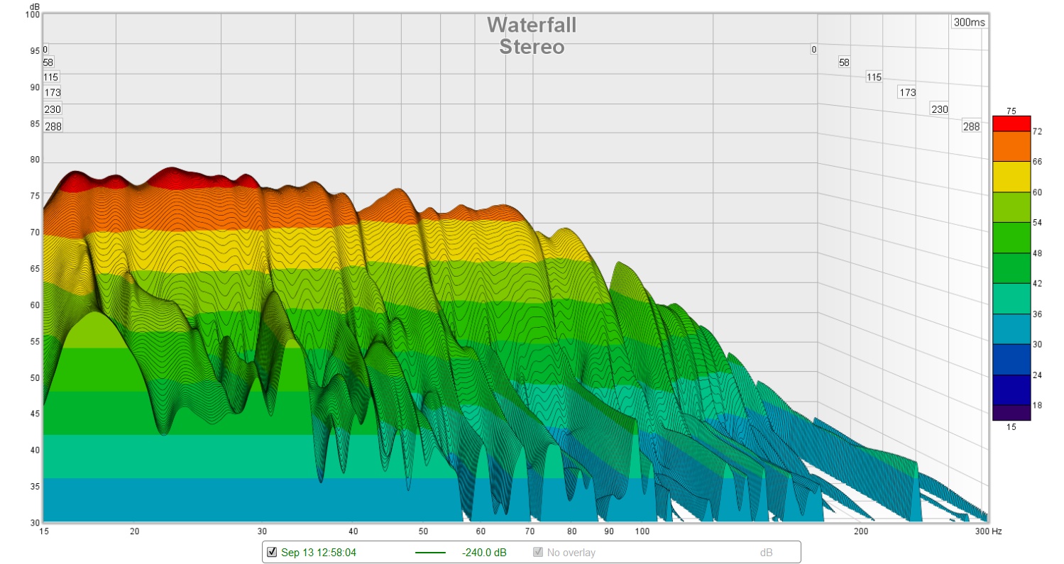 Stereo Subs waterfall.jpg