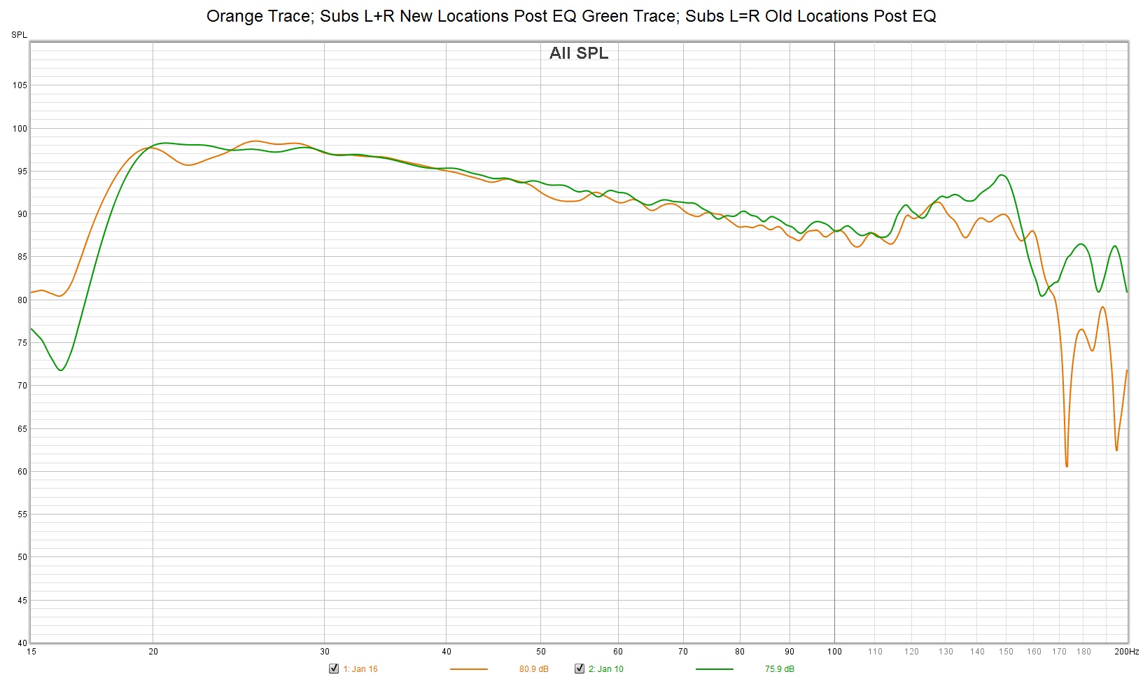 Subs L+R New vs Old Location Post EQ.jpg