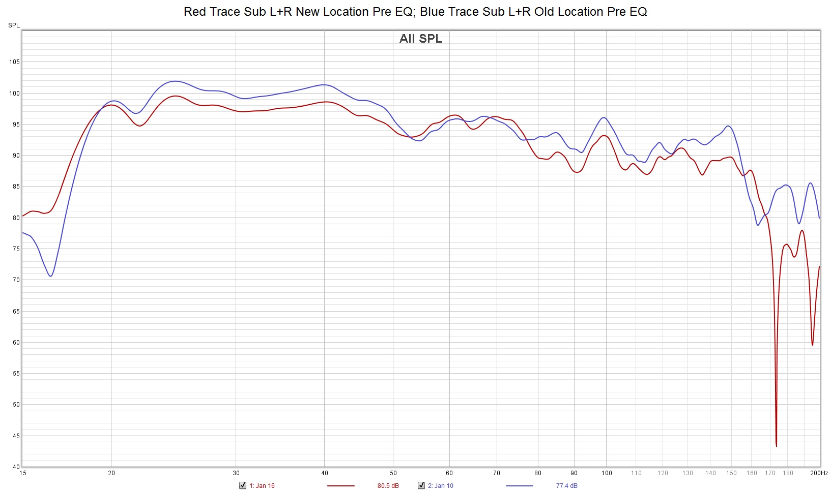 Subs L+R New vs Old Location Pre EQ.jpg