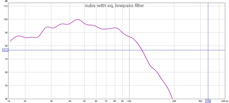subs with eq, lowpass filter.jpg
