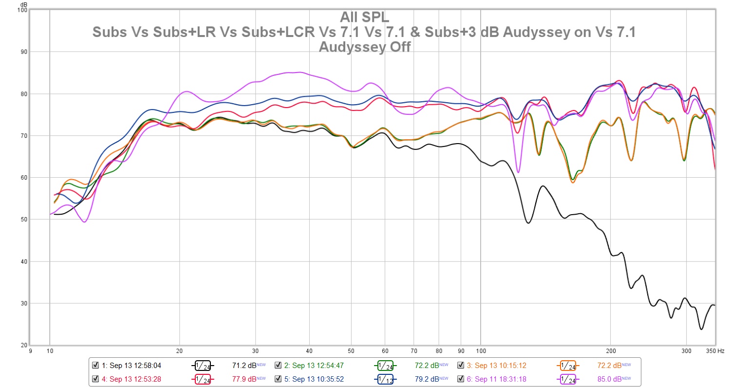 SubsVsSubs+LRVsSubs+LCRVs7.1Vs7.1WithSubs+3dBAudysseyOnVs7.1AudysseyOff.jpg