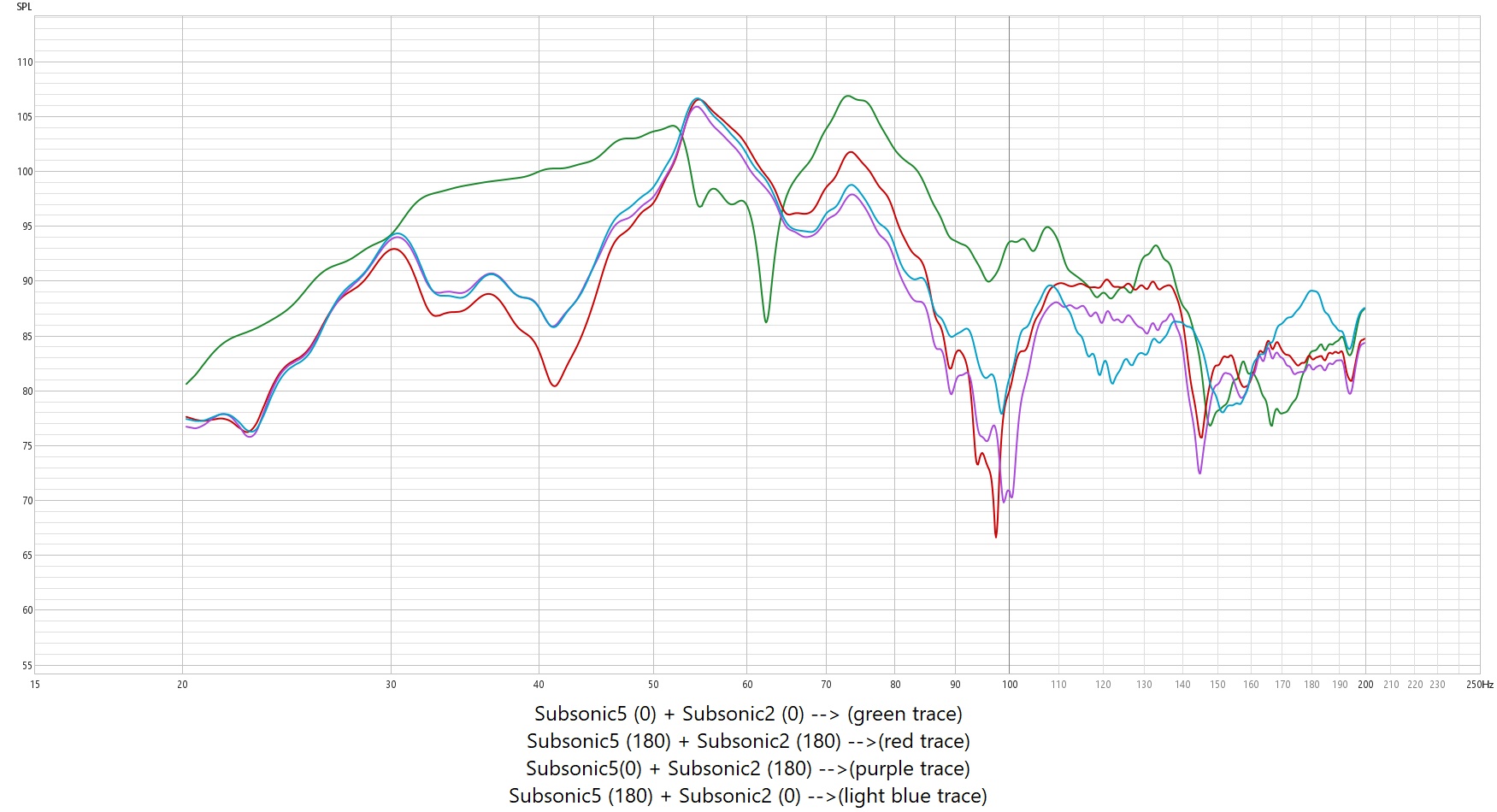 Subwoofer Crawl Results.jpg