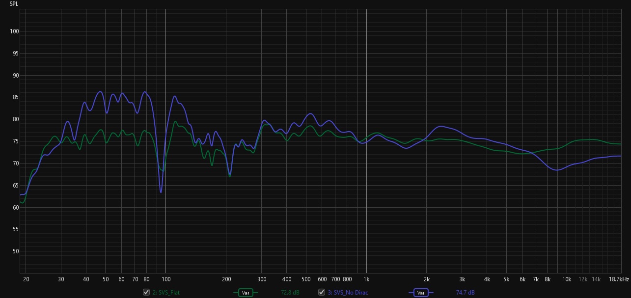 SVS Dirac on_off.jpg