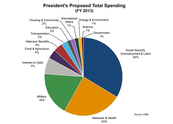 total-spending.jpg