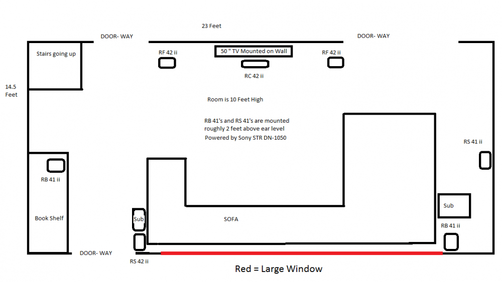 7 2 Home Theater Room Speaker Setup Audioholics Home Theater Forums