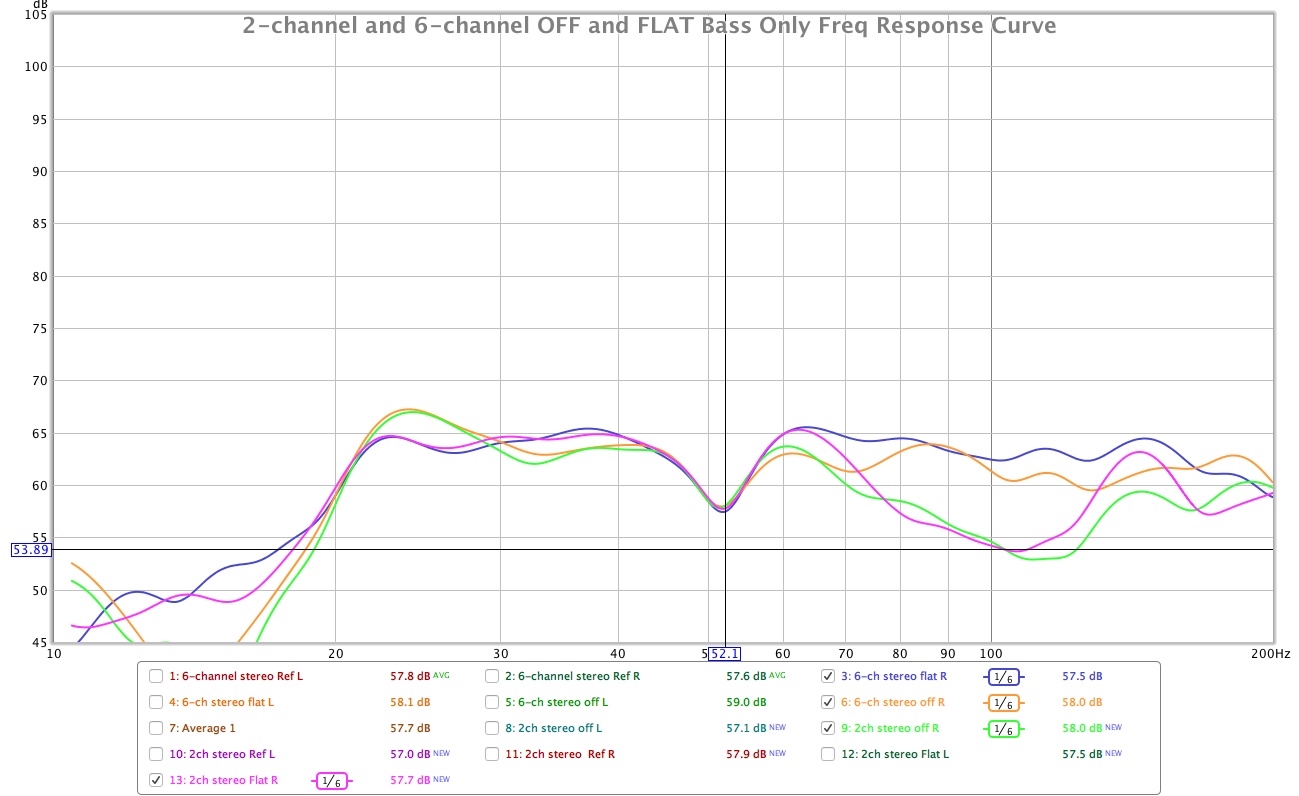 Two Channel vs Six Channel Bass.jpg