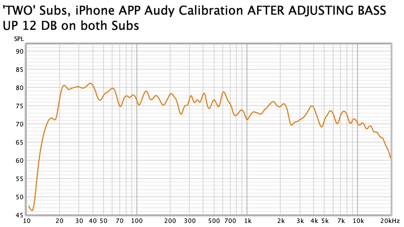 TWO Subs iPhone APP Audy Calibration AFTER ADJUSTING BASS UP 12 DB on both Subs.jpg