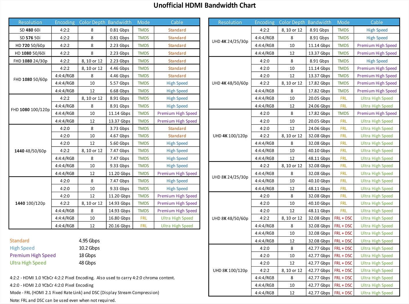 Unofficial HDMI Bandwidth Chart -.png