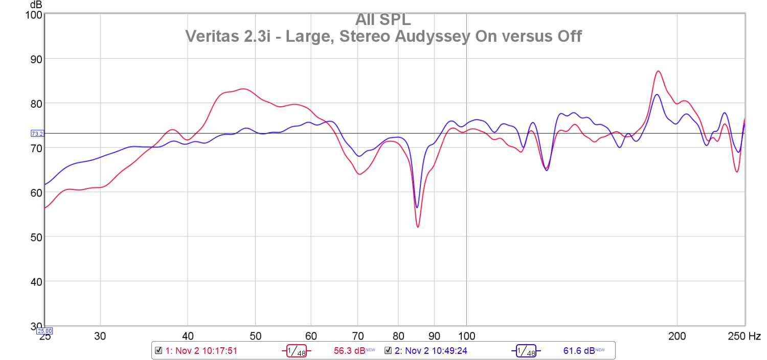 Veritas 2.3i Audyssey On vs Off.jpg