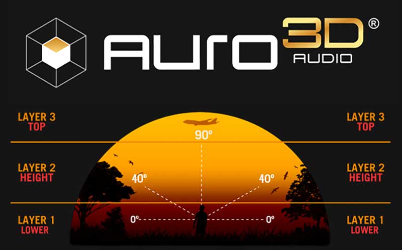 What-Is-Auro-3D-surround-sound.jpg