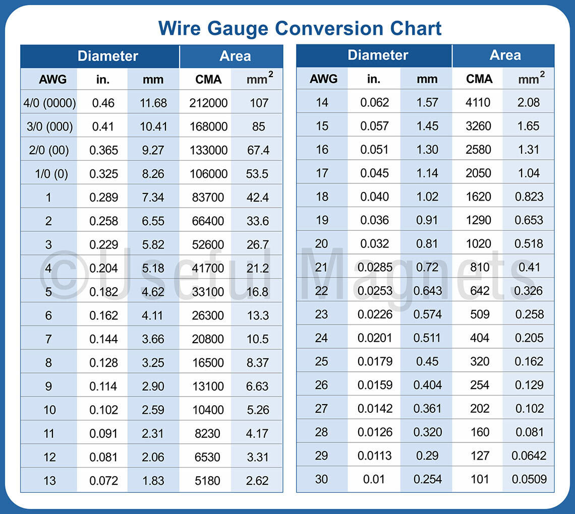 wire conversion chart.jpg