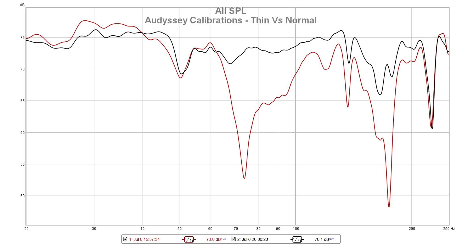 X4400HNormalVsThin.jpg