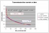 transmission line current 2.jpg