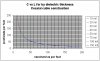 c vs l by dielectric thickness.jpg