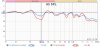 New Correction with and w.o Audyssey.jpg