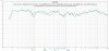 Differences between speaker size and Xover with speaker size  Xover and speaker distance adjus...jpg