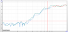 REW with Best Trendlines.png