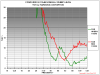110db thd comparison.PNG