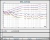 M60_5.25_compression_and_thd.jpg