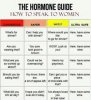 Hormone Guide.jpg