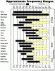 musical insturment frequency chart.gif