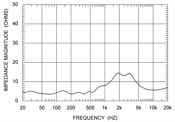 impedance.gif