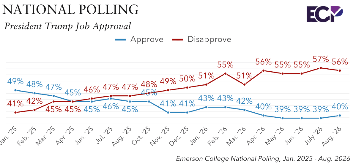emersoncollegepolling.com