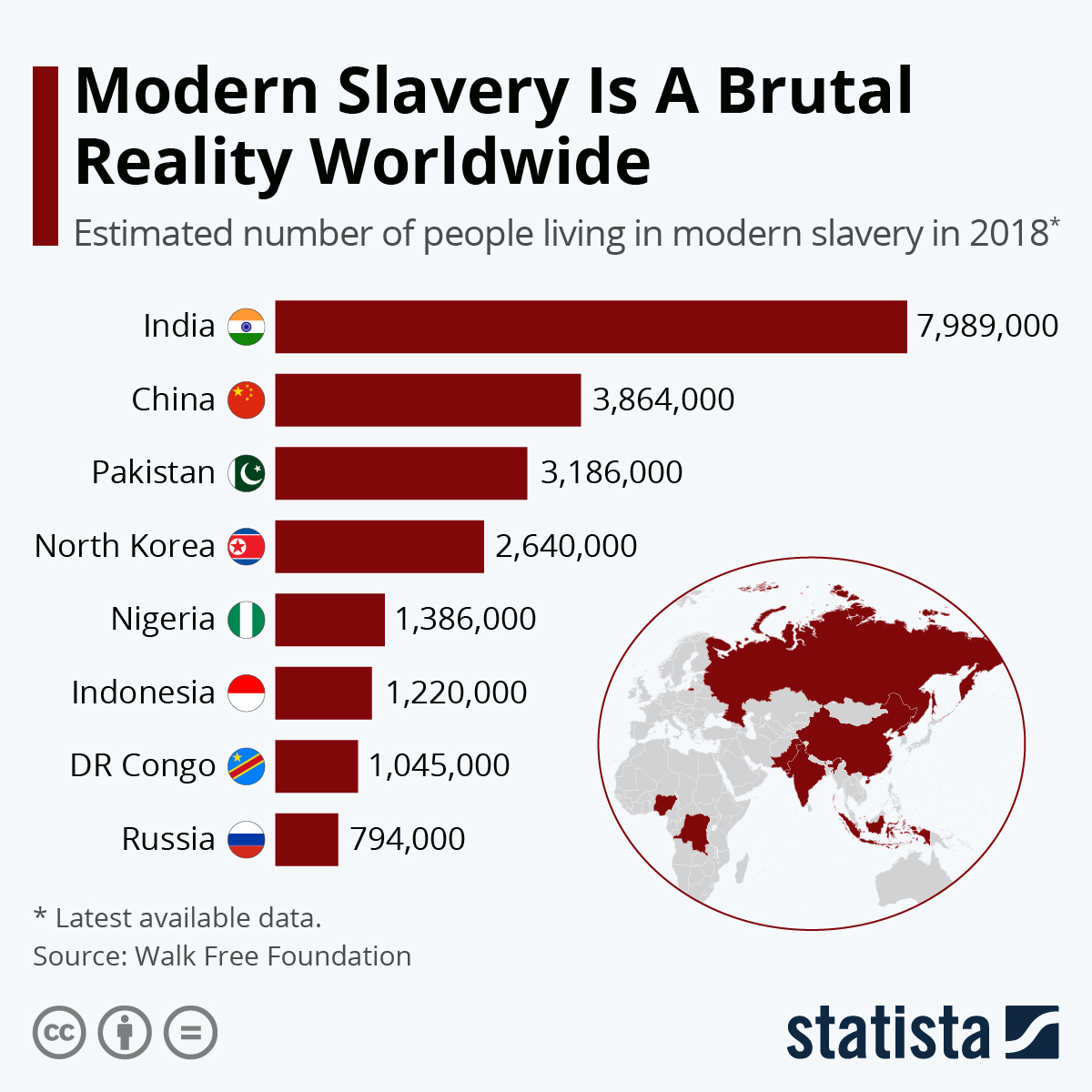 www.statista.com