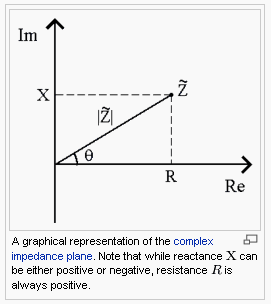 impedancegraph1.gif